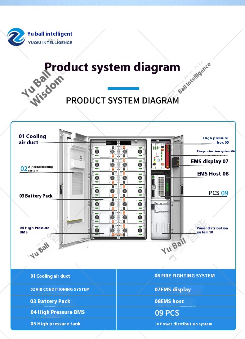 Customized outdoor Electric Energy Storage Cabinet Industrial and Commercial Off-Grid Lithium Battery System for Outdoor Use