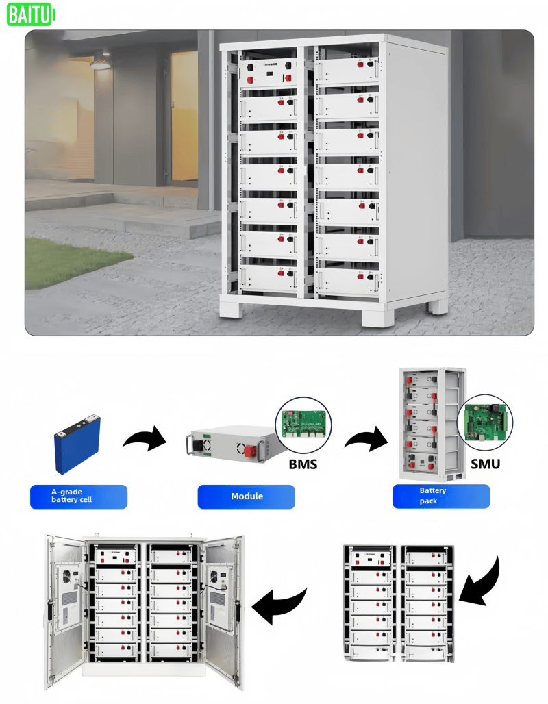 CHINA factory customized All-In-One Solar Photovoltaic Energy Storage Cabinet 50-215kwh Small Industrial Commercial Use