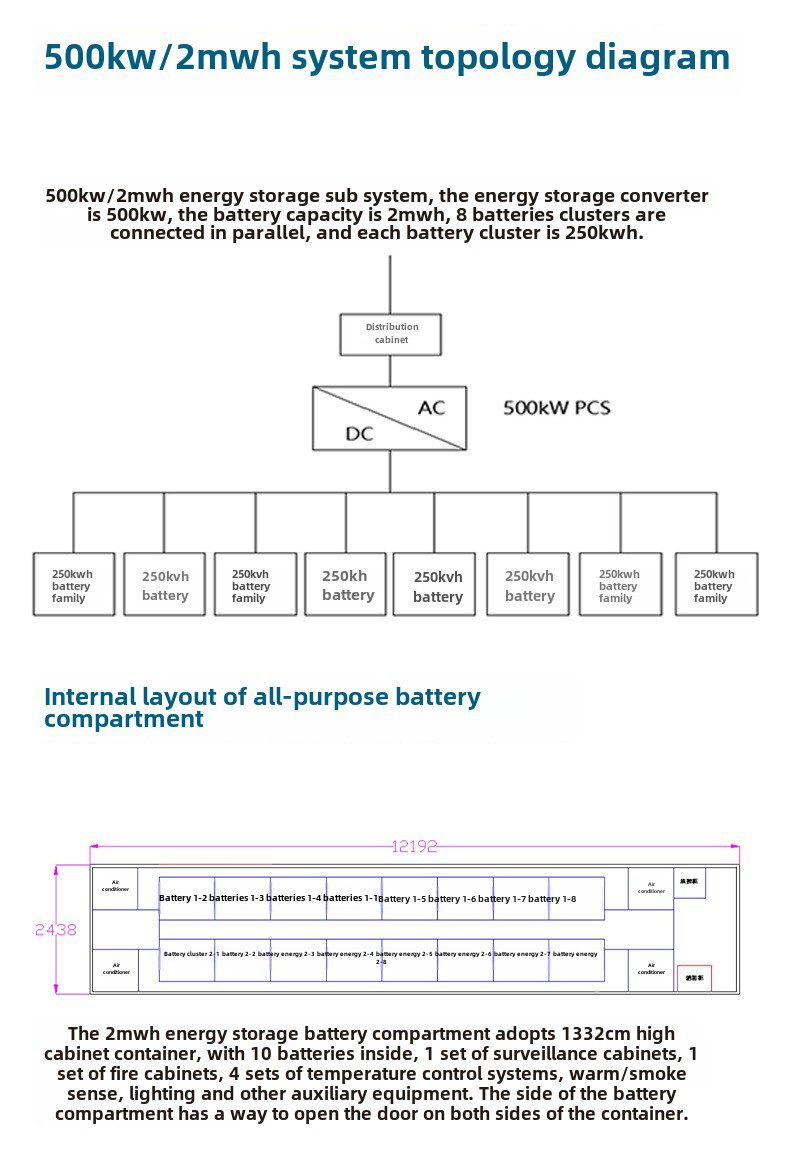 1MW/4MWH Energy Storage Lithium Battery Container System CAN Large Power Station Industry Commercial Backup Power Supply