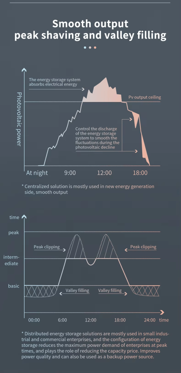 Industrial & Commercial Hybrid Solar Energy Storage System 100kw 200kw 300kw All-In-One Home Solar Power System