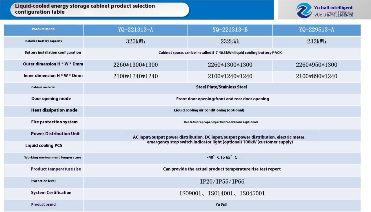 Industrial Commercial 215kwh Energy Storage System Lifepo4 Powered Distributed Power Station Grain Industry Peak Filler