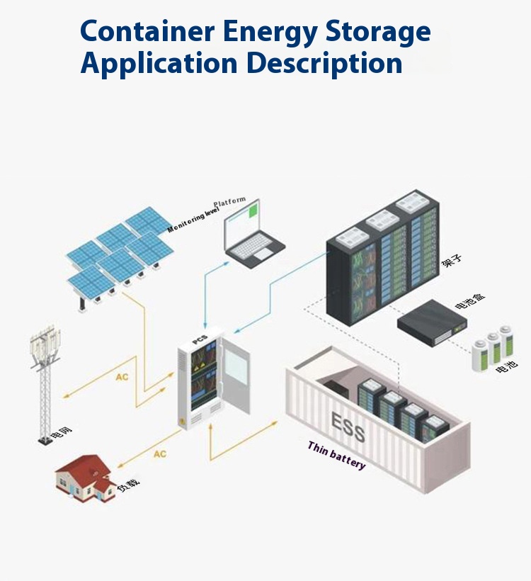 Large Industrial Commercial Prefabricated Cabin Energy Storage MW Container System Solution LIFEPo4 Distributed Photovoltaic