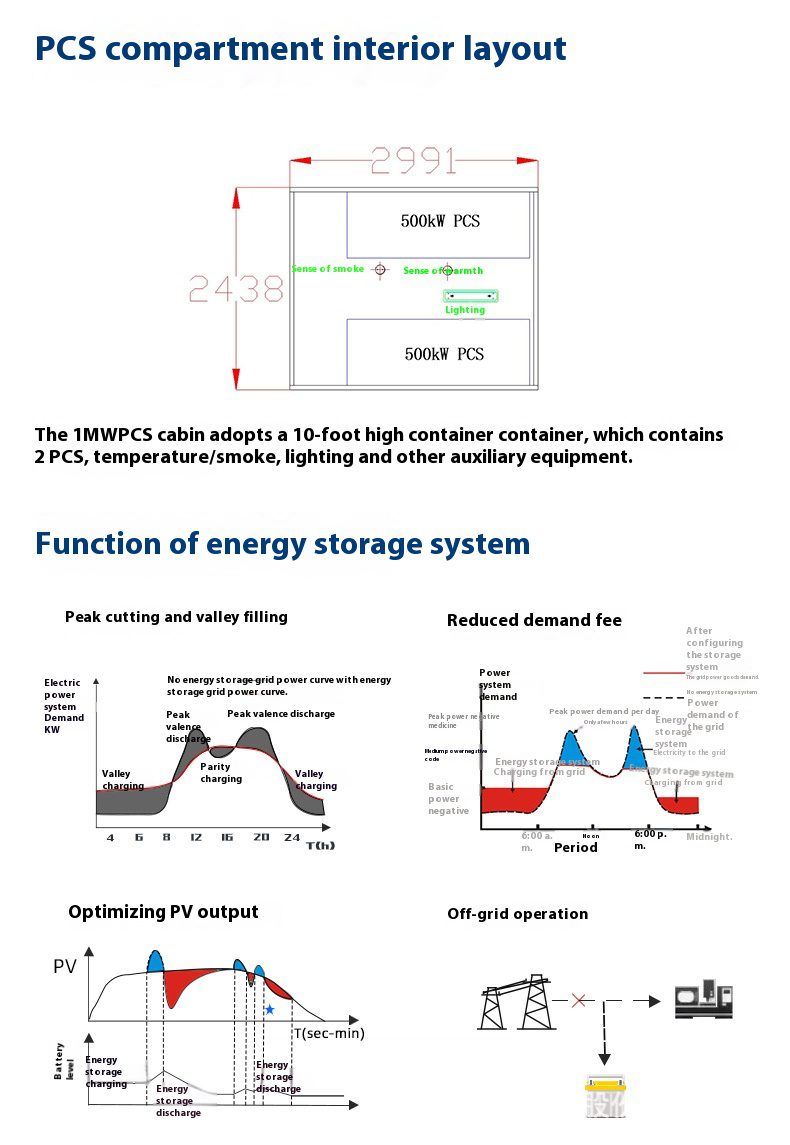 1MW/4MWH Energy Storage Lithium Battery Container System CAN Large Power Station Industry Commercial Backup Power Supply