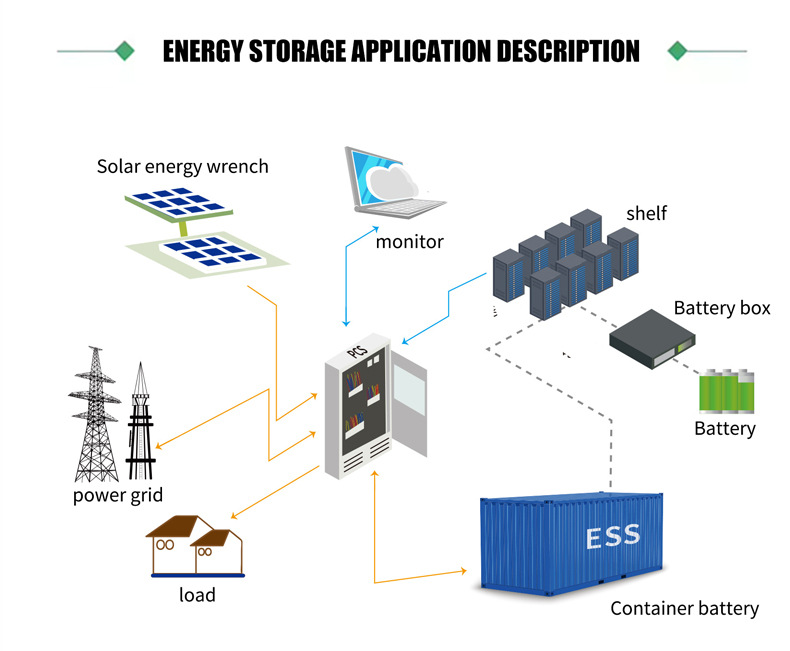 Large Energy Storage Photovoltaic Container 1MWH 2O 40 Feet High 1500V High-Temperature BMS PCS Bus Cabinet Lifepo4 Battery Air