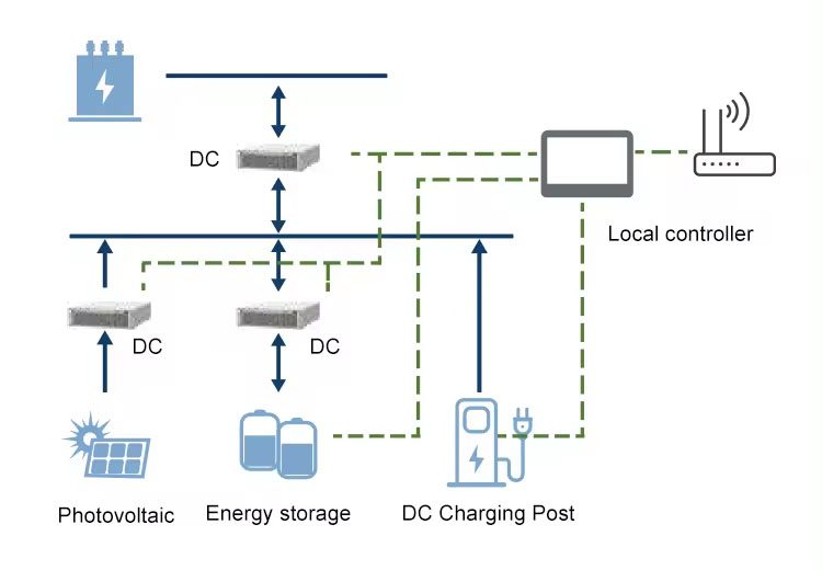 Solar BESS Commercial Industrial High Voltage Batteries LiFePO4 Battery Air Cooling Power Energy Storage Container 215Kwh