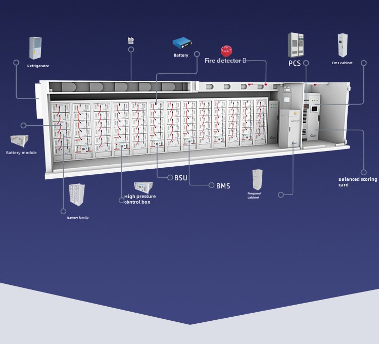 Large Industrial Commercial Prefabricated Cabin Energy Storage MW Container System Solution LIFEPo4 Distributed Photovoltaic