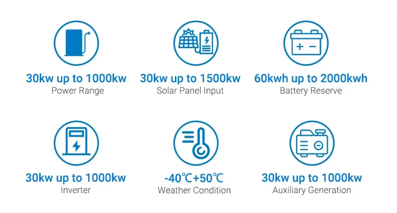 Industrial & Commercial Hybrid Inverter System 30KW~150KW Solar Inverter with 60Hz Triple AC Output Three Phase