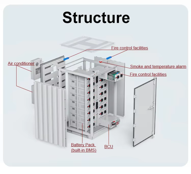 BESS 215kWh Industrial & Commercial Lithium Ion Solar LiFePO4 Battery Pack 768V 30kw 100kw Energy Storage Container