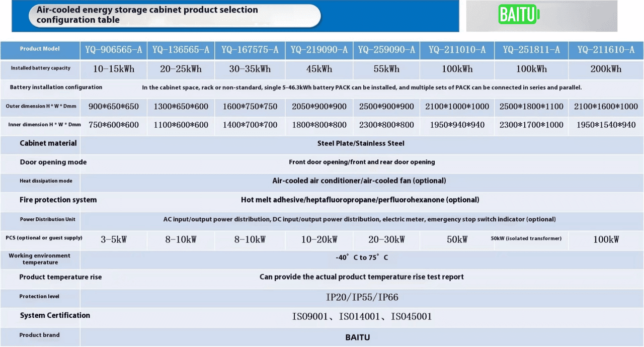 Industrial Commercial 215kwh Energy Storage System Lifepo4 Powered Distributed Power Station Grain Industry Peak Filler