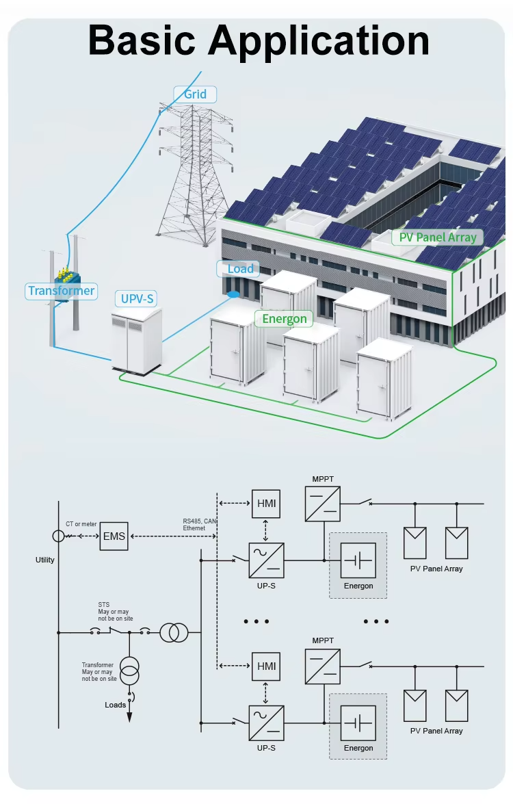 BESS 215kWh Industrial & Commercial Lithium Ion Solar LiFePO4 Battery Pack 768V 30kw 100kw Energy Storage Container