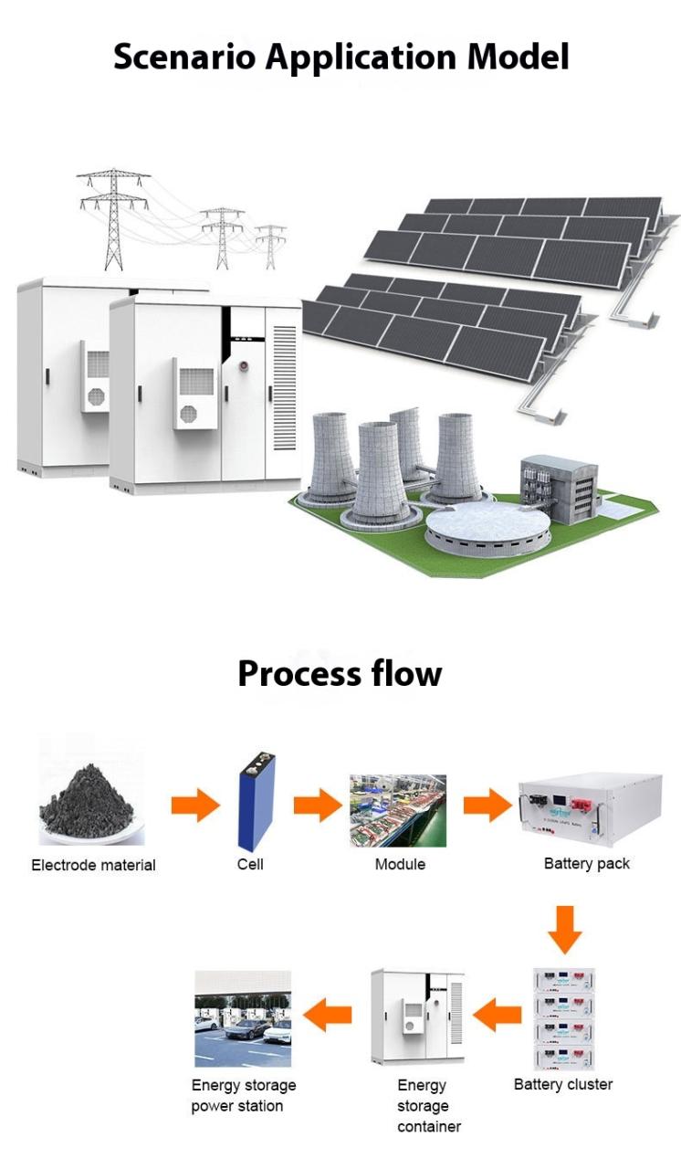 Industrial Commercial High-Performance 215kWh All-In-One Solar Photovoltaic Energy Storage Machine Lithium Storage Lifepo4